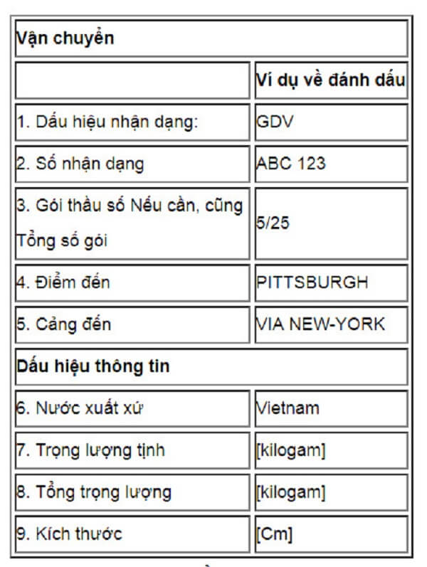 Giải mã ý nghĩa của các ký hiệu trên thùng giấy carton