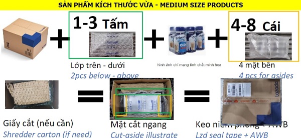 Đối với hàng hóa có kích thước trung bình