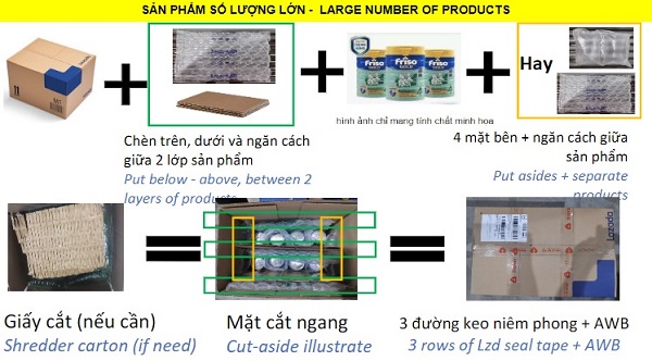 Đối với hàng hóa có kích thước lớn